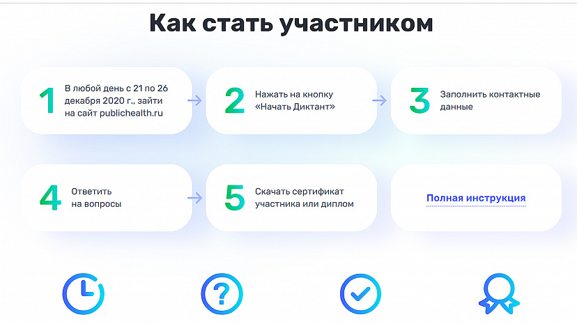 Жителей Саратовской области зовут на диктант по здоровью