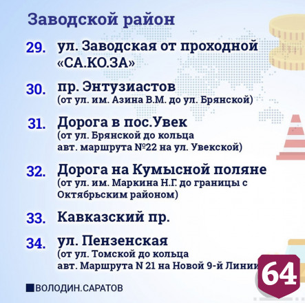 По просьбе жителей в Саратове отремонтируют еще 53 участка дорог