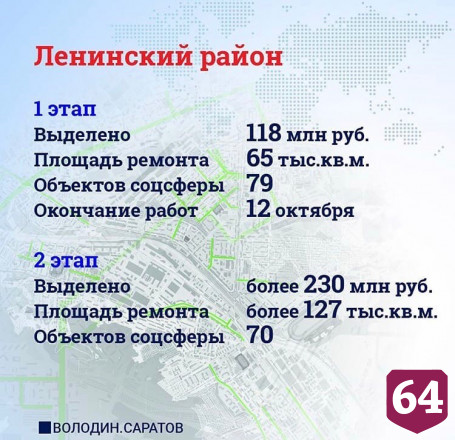 Ремонт тротуаров в Саратове вышел на финишную прямую