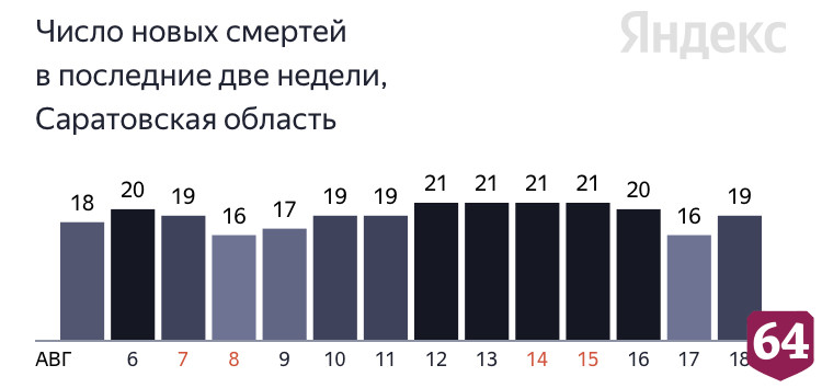 Коронавирус стал причиной смерти пациентов от 43 до 84 лет