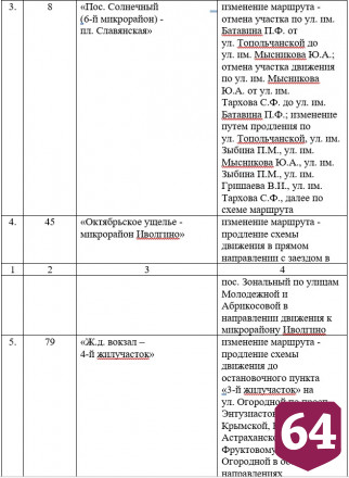 В Саратове 7 автобусов поменяют схему движения 