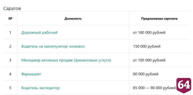 В Саратовской области ищут дорожного рабочего на зарплату от 180 тысяч рублей 