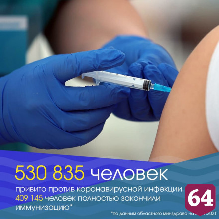 Прививку от коронавируса сделали 530 тысяч жителей Саратовской области