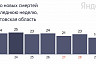 Коронавирус стал причиной смерти саратовцев от 53 до 92 лет 
