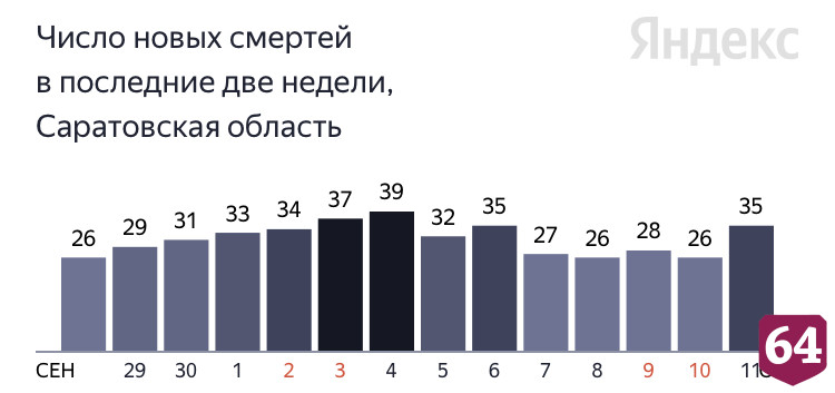 Коронавирус стал причиной смерти пациентов от 47 до 86 лет