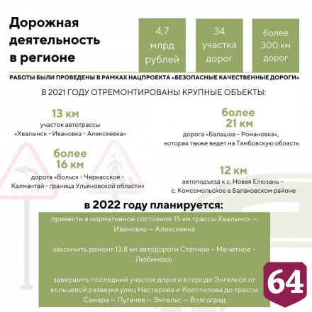 За год в Саратовской области отремонтировали 300 км дорог