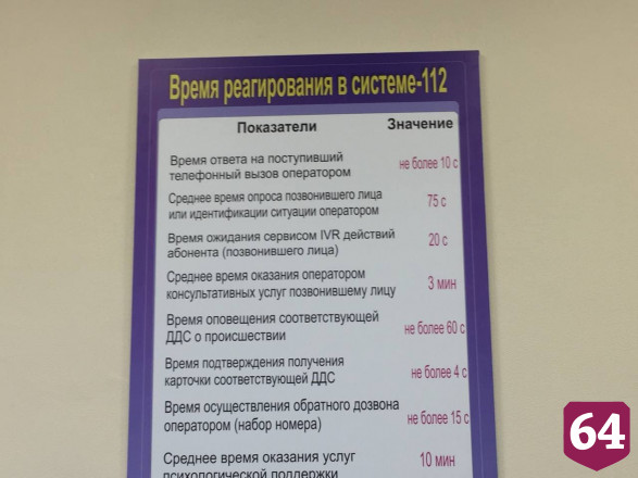 В саратовскую службу 112 в неделю поступает тысяча ложных вызовов