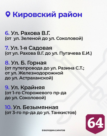 В Саратове продолжится полномасштабный ремонт тротуаров