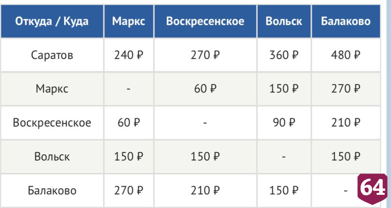 Обнародовано расписание саратовского «Валдая»