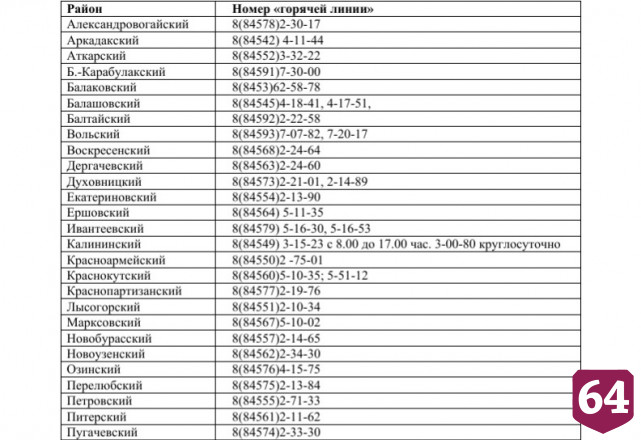 В Саратовской области к отоплению подключили 3628 жилых домов