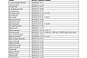 В Саратовской области к отоплению подключили 3628 жилых домов