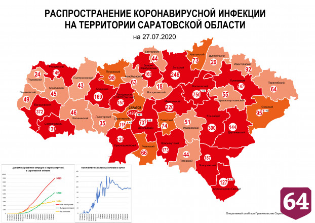В Саратове коронавирусом заболели почти 3500 человек