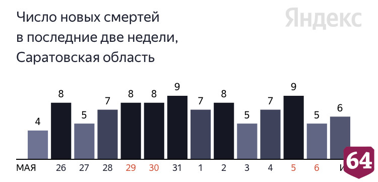 Коронавирус стал причиной смерти пациентов от 68 до 94 лет
