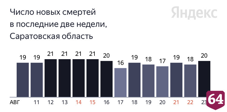 Коронавирус стал причиной смерти пациентов от 49 до 87 лет