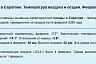 Самую низкую температуру 2026 года в Саратове фиксировали 27 января