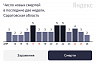 Коронавирус стал причиной смерти двух пенсионеров старше 70 лет