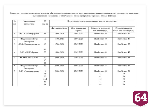 В Саратове вырастет стоимость проезда на 15 автобусных маршрутах 