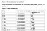 Озвучен самый популярный у квадроберов город в Саратовской области