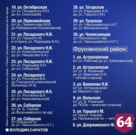 В Саратов поступили деньги на ремонт тротуаров 