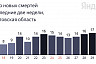 Коронавирус унес жизни пациентов в возрасте от 64 до 87 лет