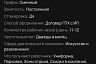 Саратовцам предложили 40 тысяч рублей за работу в парке аттракционов