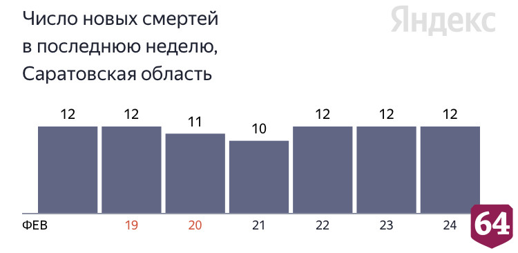В Саратове от коронавируса умер 44-летний пациент 