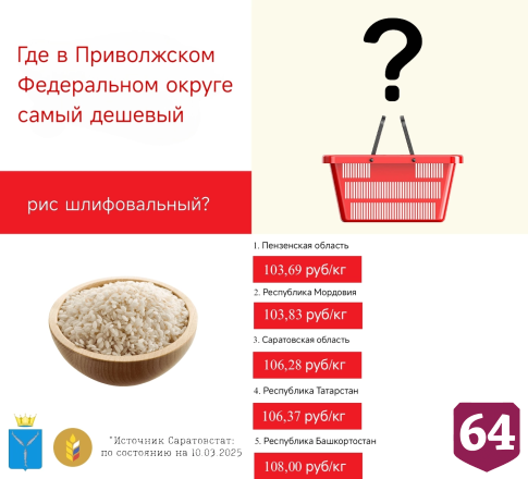 В Саратовской области нашли дешевые печенье и хлеб