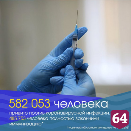 Еще 6 тысяч саратовцев полностью вакцинировались от коронавируса