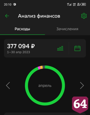 Саратовцы назвали суммы ежемесячных трат
