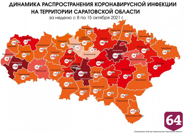 За неделю коронавирусом заболели 2542 саратовца