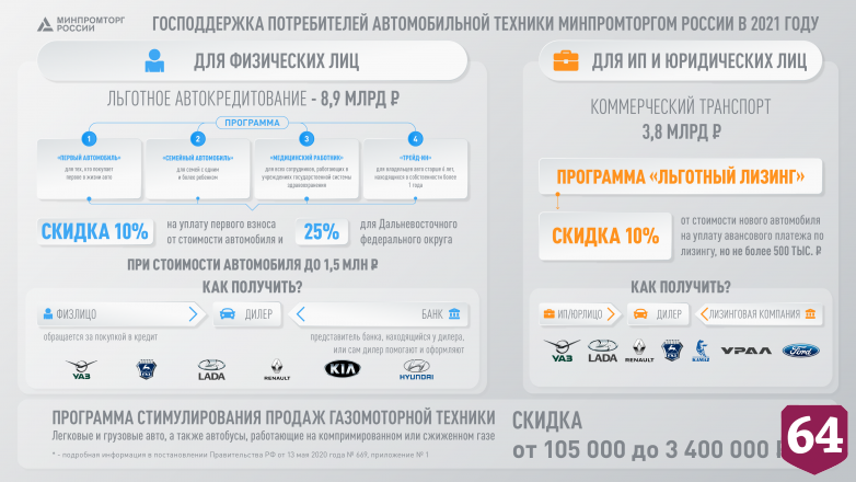 Саратовцы могут получить льготные кредиты на покупку автомобилей