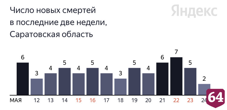 Коронавирус стал причиной смерти мужчин 63 и 57 лет