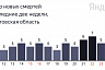 Коронавирус стал причиной смерти мужчин 63 и 57 лет