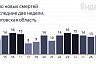 В Саратове от коронавируса скончалась 20-летняя девушка