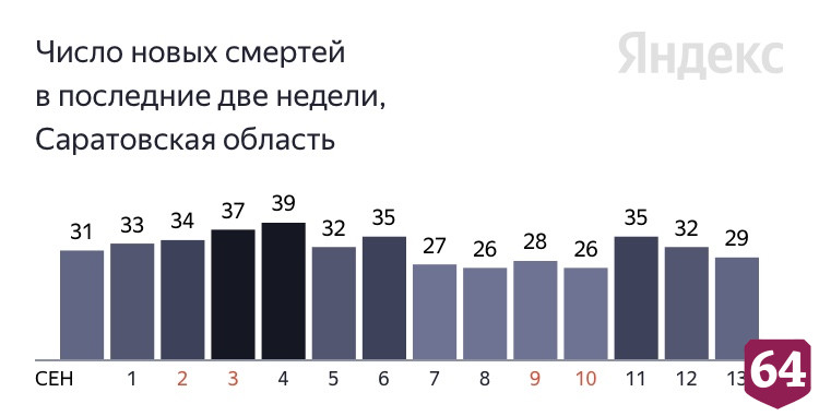 Коронавирус стал причиной смерти пациентов от 43 до 87 лет