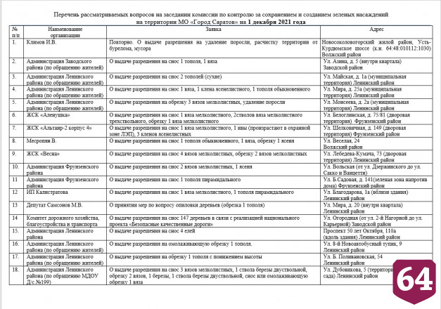 В Саратове из-за ремонта дороги намерены спилить 147 деревьев 