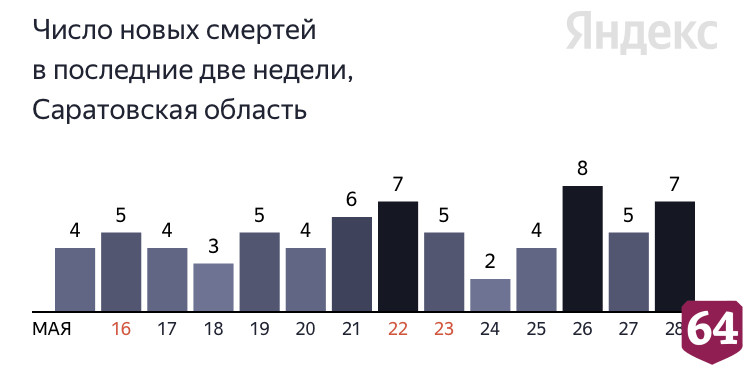 Коронавирус стал причиной смерти пациентов от 52 до 85 лет