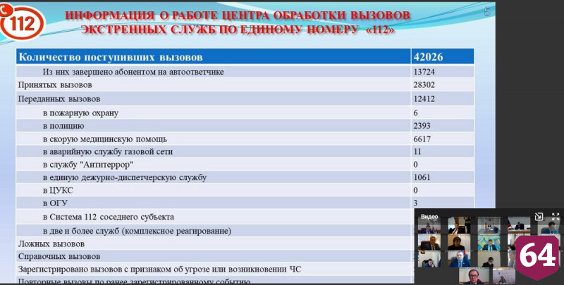 В Саратове подвели итоги праздничных выходных 