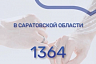 В Саратовской области женились 1364 мобилизованных