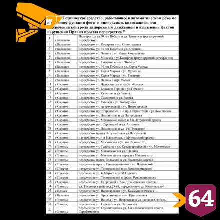 На дорогах Саратовской области установят 300 комплексов фиксации ПДД
