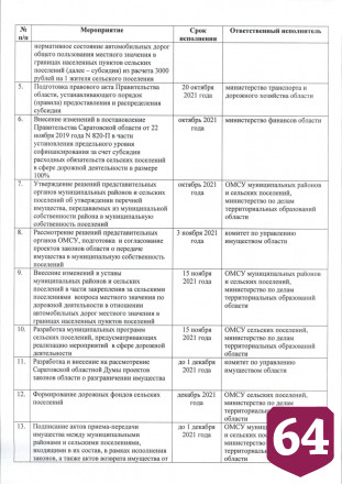 Саратовские села получат субсидии на ремонт дорог