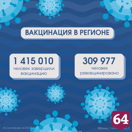 В Саратовской области держится нулевая смертность от коронавируса