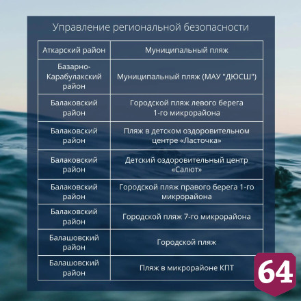 Опубликован список пляжей Саратовской области 
