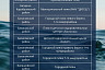 Опубликован список пляжей Саратовской области 